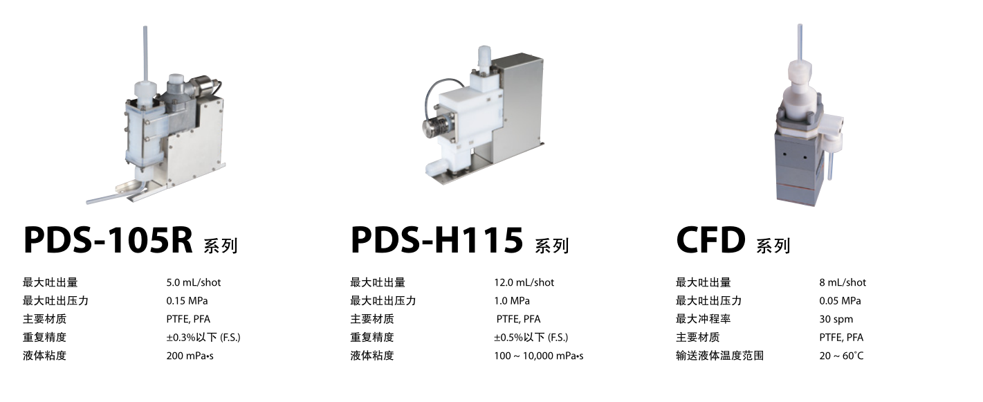 PDS-105R/PDS-H115R光刻胶泵
